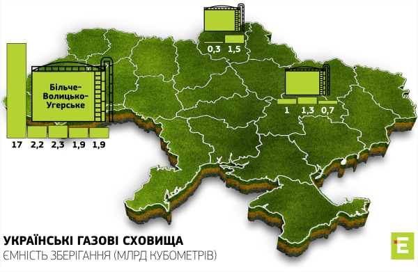 Українські газові сховища